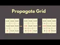 Wave function collapse Tutorial 06 Theory - Propagation step
