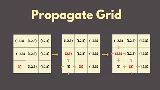 Wave function collapse Tutorial 06 Theory - Propagation step