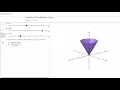 Spherical Coordinates Cone