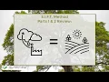 SIFT Method Pt 3 Evaluating Web Sources