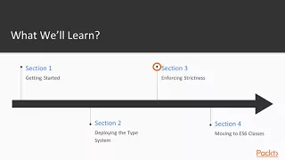 Mastering TypeScript The Course Overview packtpub com