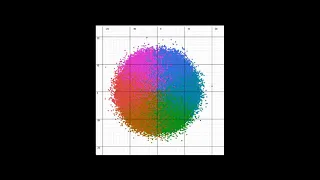 Splatterplots Overcoming Overdraw in Scatter Plots