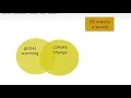 Advanced Database Searching