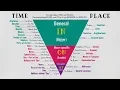 Master IN ON AT in 30 Minutes Super Easy Method to Use Prepositions of TIME PLACE Correctly