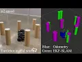 EKF-based SLAM from Scratch demo