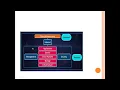 Cloud Computing - Architecture