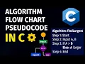 Algorithm Flowchart and Pseudocode in C