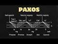 Paxos Algorithm Explained Consensus Leader Election in Distributed Systems