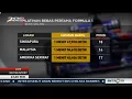Download Lagu Sean Gelael - Metro TV, Metro Sport 21 Oktober 2017