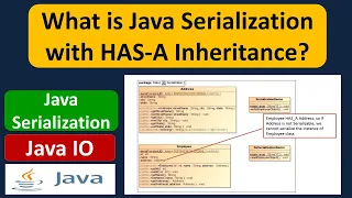 What is Java Serialization with HAS-A Inheritance Java IO Java Tutorial