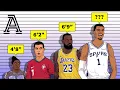 How tall is Victor Wembanyama actually