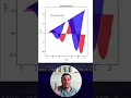 Add xkcd comic style in MATPLOTLIB