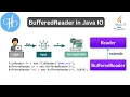 BufferedReader Class in Java Input and Out and It s Uses With Example