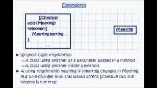 UML Tutorial Association Aggregation Composition Dependency Generalization and Realization