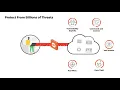 VM-Series Overview