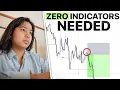 One Entry Model Zero Indicators Full Move