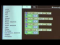 Extending Blockly for Graphically Programming Microcontrollers