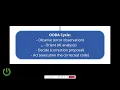GOOGLE AI Studio How to Iterative Debug Fix Test Repeat