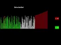 Find Kth smallest element algorithm comparison