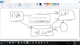 Advance Java Spring IOC 2 Autowired Property Loader Session 28