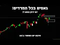 המדדים טסים, שביתת הממשל לקראת סיום – חגיגה בשווקים! שיאים חדשים בדרך?
