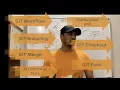 GIT workflow Branching PULL Request Merge Push PULL Fetch - Whiteboard Learning