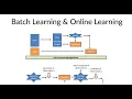 Batch and Online learning