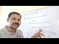 frequency count method to calculate Time Complexity of an Algorithm step count method DS DAA