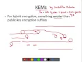 Lecture 27 Key Encapsulation Mechanisms KEM