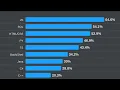 The 2024 Stack Overflow Developer Survey