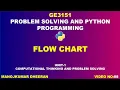 Flow chart GE3151 Problem solving and Python Programming unit 1 manojkumar C