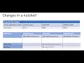 SpringBoot User app rest API - Microservices