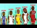 Every NBA Teams All Time Scoring Leader NBA Comparison Animation