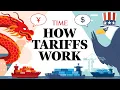 How Tariffs Work