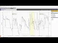Advanced Power Quality Analysis Using Fluke Energy Analyse Plus Software