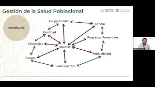 6. Gestión de salud poblacional y la atención proactiva