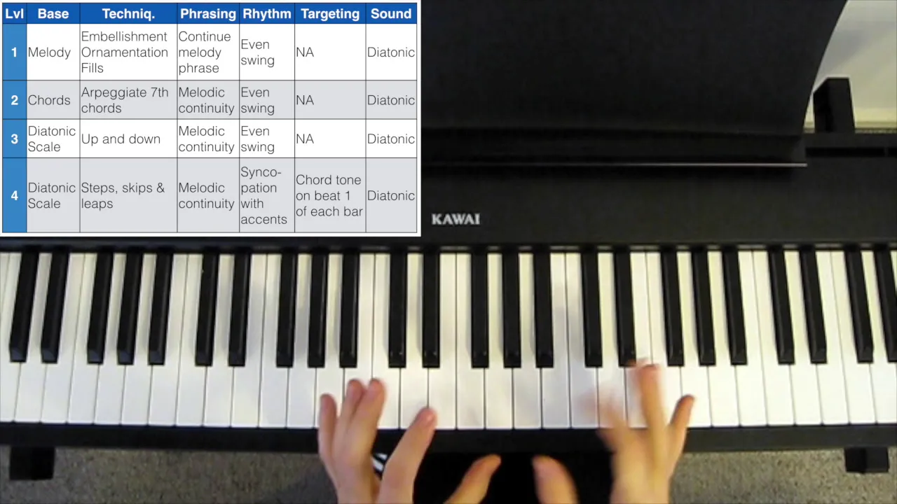 10 Levels of Jazz Improvisation - How to Develop Your Improvisation