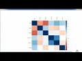 R 16 Corrplot and Corrgram