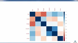 R 16 Corrplot and Corrgram
