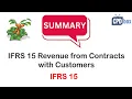 IFRS 15 Revenue from Contracts with Customers Free Checklist relevant in 2026