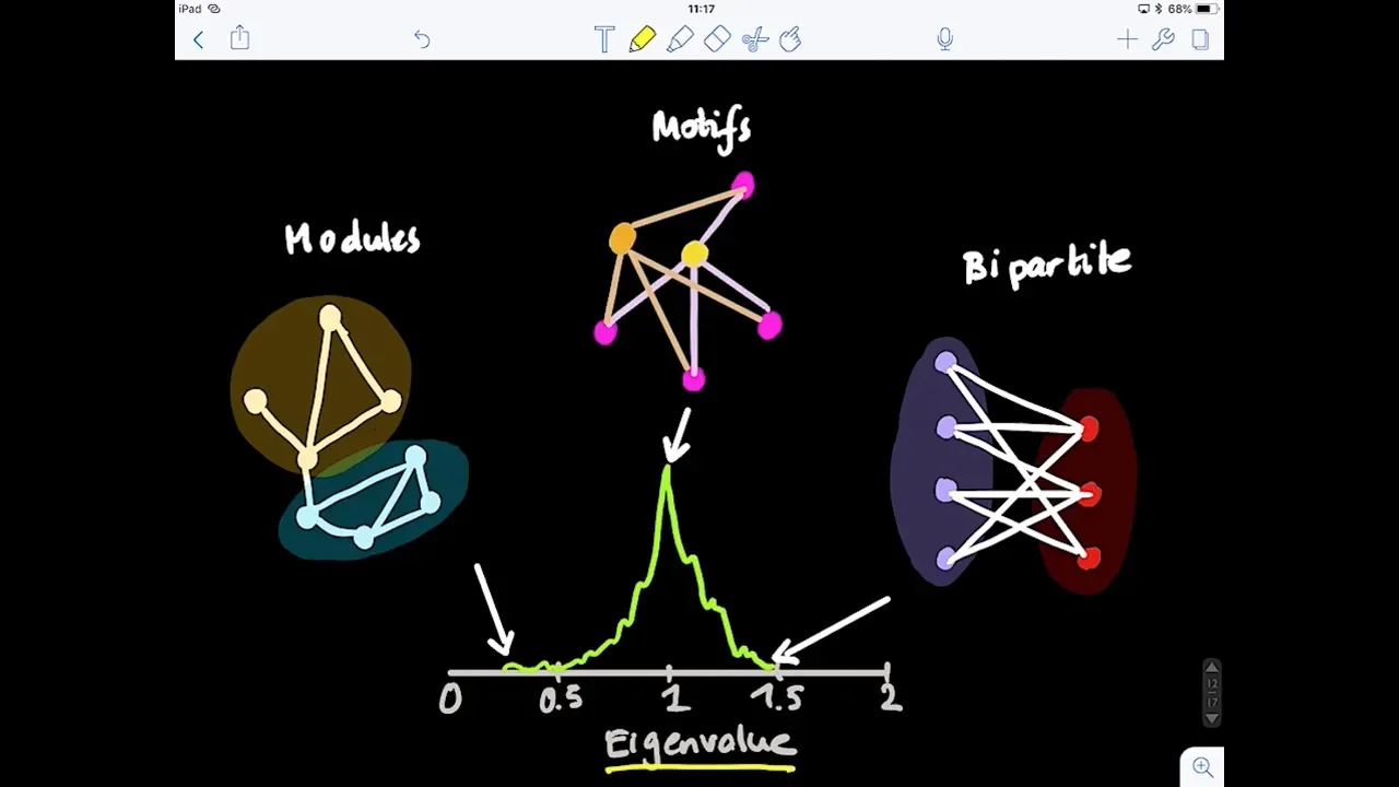 Graph Theory Blink 6.4 (Shortest path probability of a random walker and graph Laplacian)