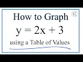 How to Graph the Equation y 2x 3 Using a Table of Values