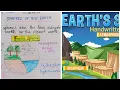 Earth s Spheres Lithosphere Hydrosphere Atmosphere Biosphere Physical Geography