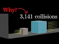 Why colliding blocks compute pi