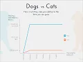 Loading in your own data - Deep Learning basics with Python TensorFlow and Keras ikhomkodes