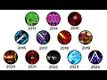 The Hardest Geometry Dash Level of Every Year