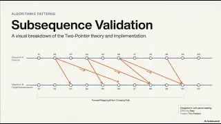 02 Validate Subsequence Problem