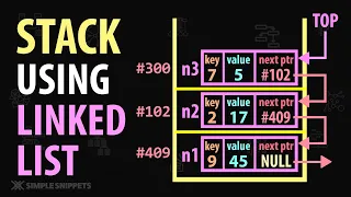 Stack using Linked List Implementation Working Pseudocode Diagram Part - 1
