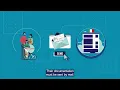 Tutorial Passport Los Angeles New