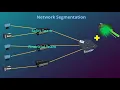 Network Segmentation